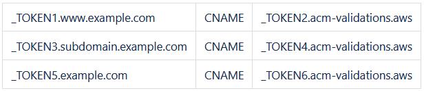 表格

中度可信度描述已自動生成